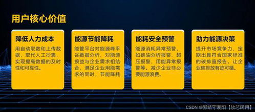 數(shù)字孿生工廠 智慧能源服務賦能企業(yè)節(jié)本增效